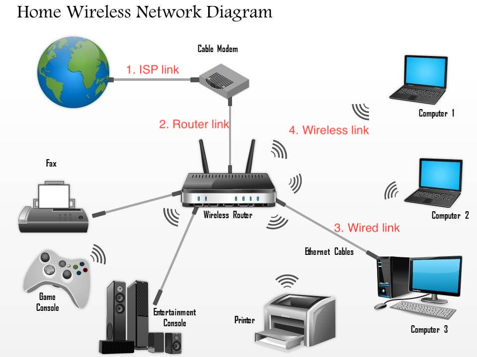 diagram of home wifi network