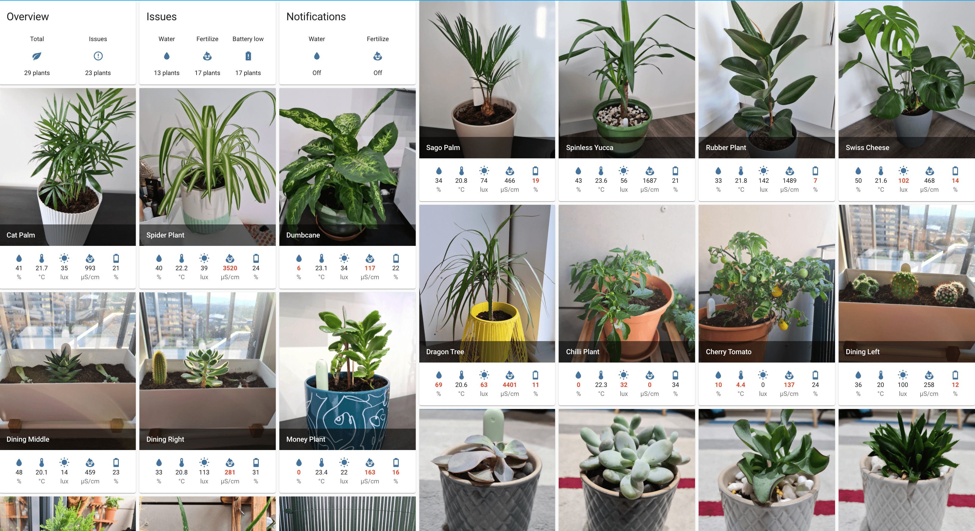 Plants in the home assistant dashboard